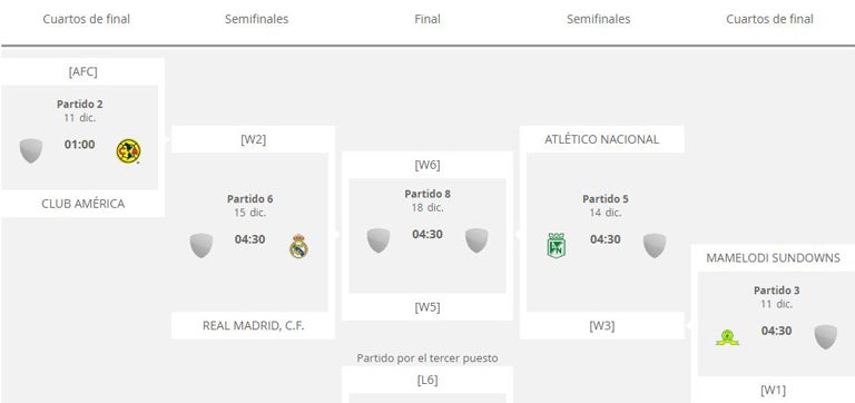 El bracket del Mundial de Clubes 2016
