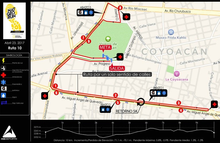 Mapa de la carrera de Nat Geo Run en la Ciudad de México