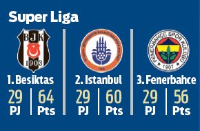 Besiktas e Istanbul quieren coronarse en la Súper Liga