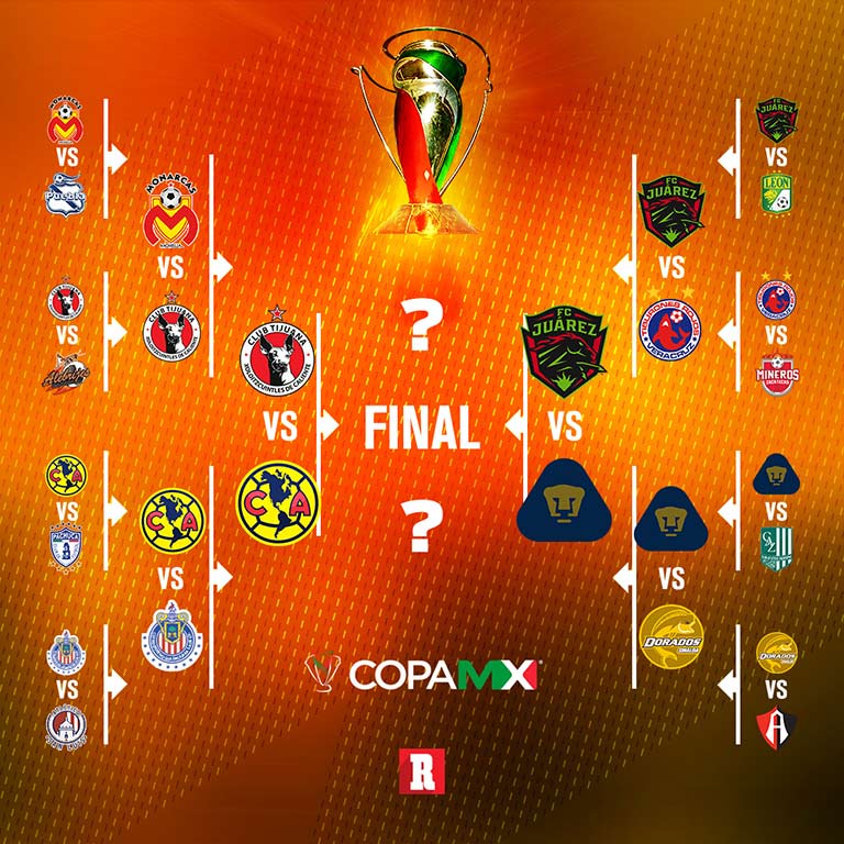 Así quedó el bracket de las Semifinales de Copa MX