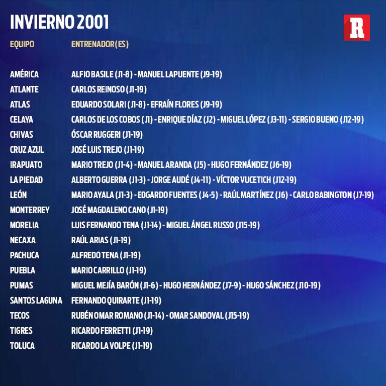 Los técnicos que vieron actividad en 2001