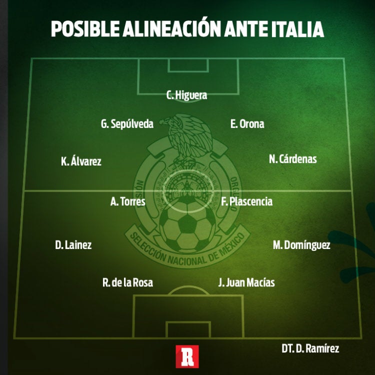 Posible alineación de México ante Italia en el Mundial Sub 20