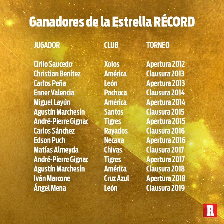 Todos los ganadores en la historia de la Estrella RÉCORD