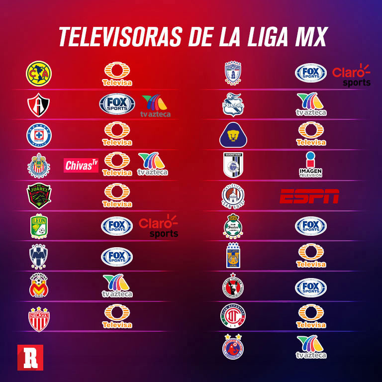 Éstos son los 19 equipos y sus respectivas televisoras