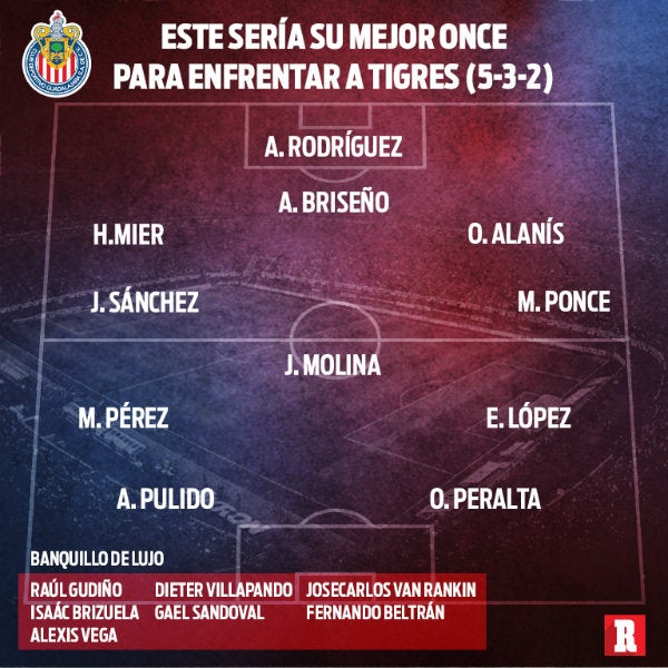 Posible alineación para encuentro entre Chivas vs Tigres