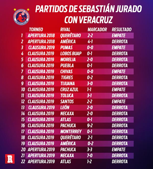 ¿Qué equipo mexicano tiene el récord de más partidos sin perder
