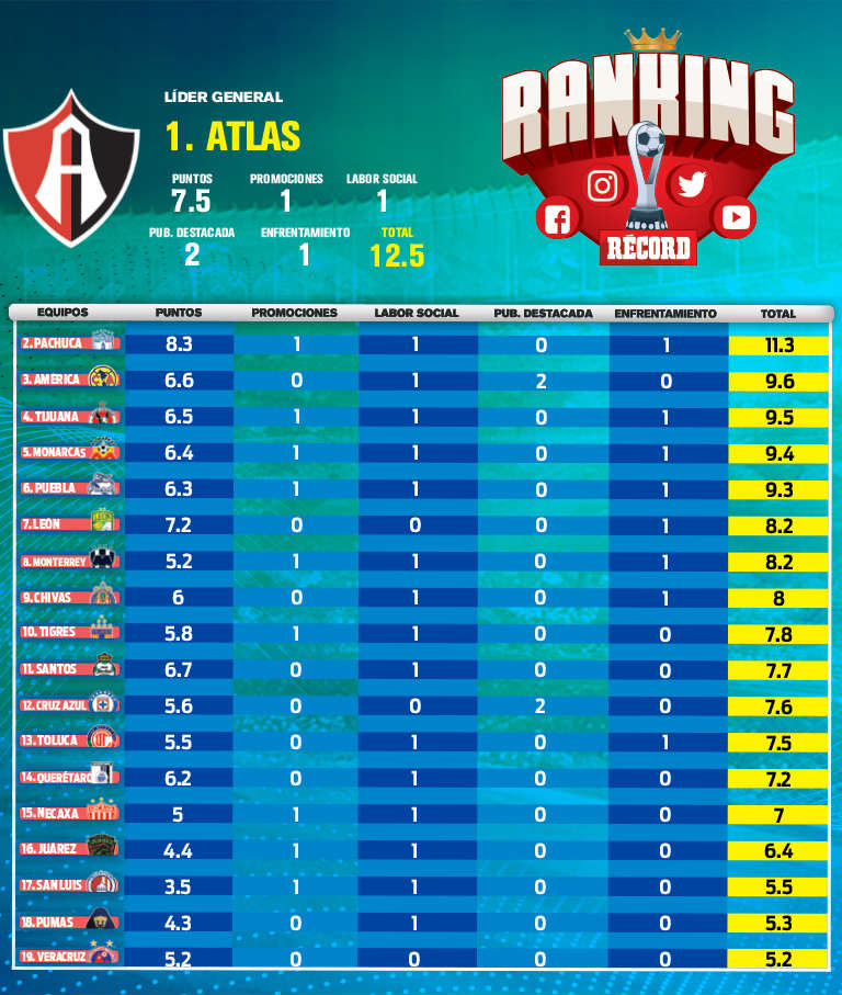 Tabla de doble jornada del Ranking 