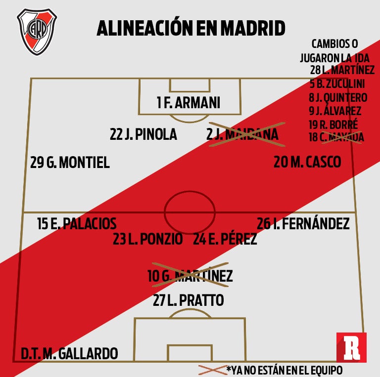 Alineación de River Plate en la Final de 2018