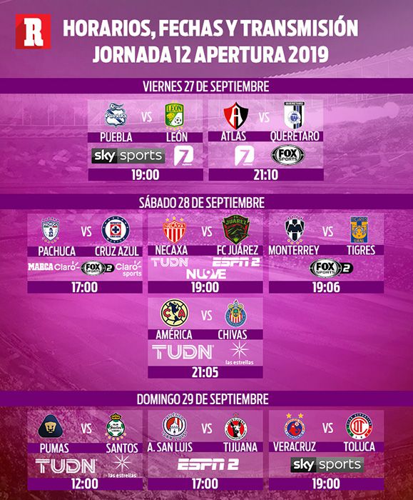 Aquí puedes checar los horarios y dónde ver los partidos 