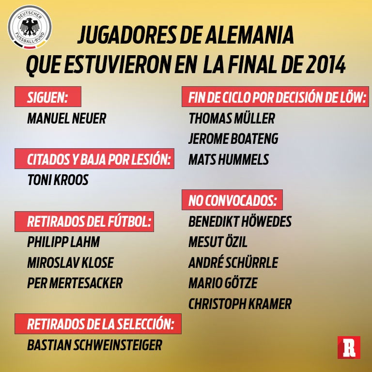 Jugadores de Alemania que estuvieron en la Final de Brasil 2014