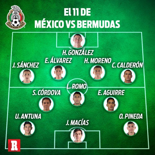 El posible 11 de México vs Bermudas