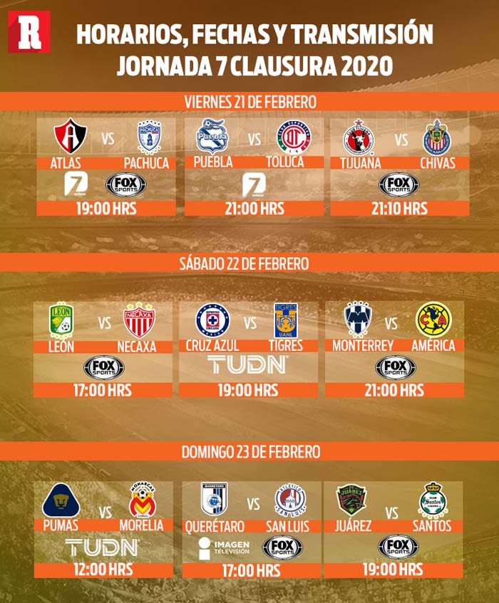 Fechas y horarios de la Jornada 7 del Clausura 2020