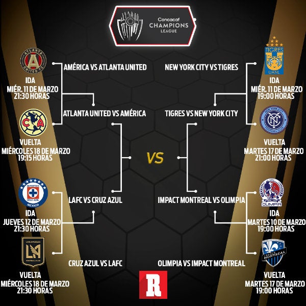 Conoce las fechas y horarios de los Cuartos de Final de la Concachampions