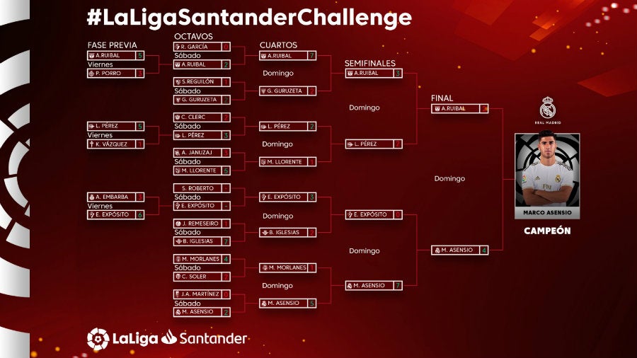 Llaves del torneo de FIFA 20 de La Liga