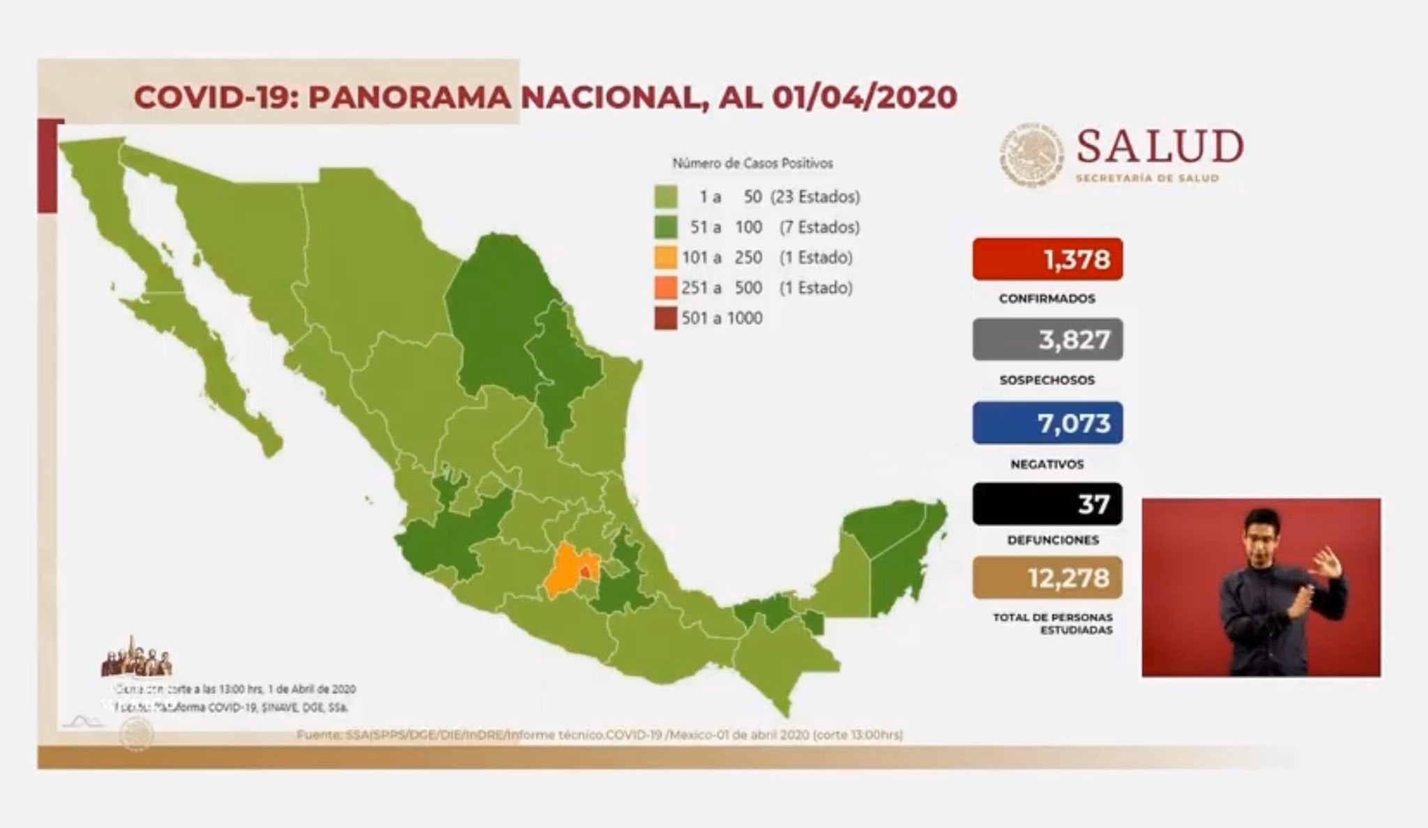 Coronavirus en México