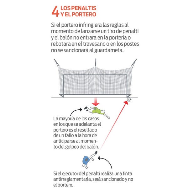 Sobre el portero y los penaltis