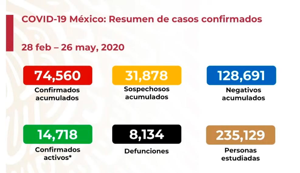 Cifras de Covid-19 en México este 26 de mayo