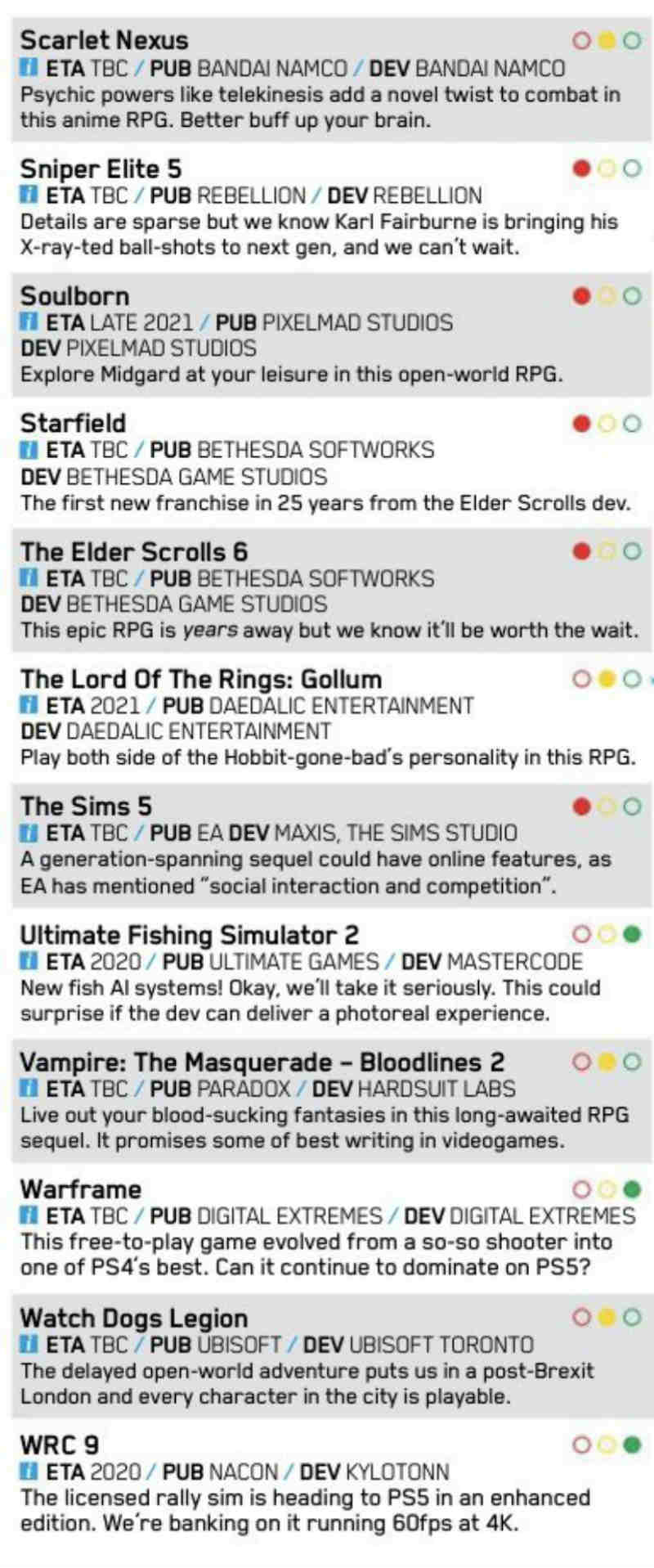 Lista de juegos de PS5 filtrados