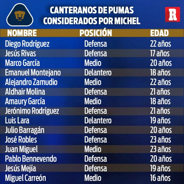 Los canteranos de Pumas para el Apertura 2020