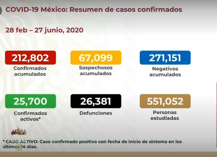 Las cifras del coronavirus de este 27 de junio