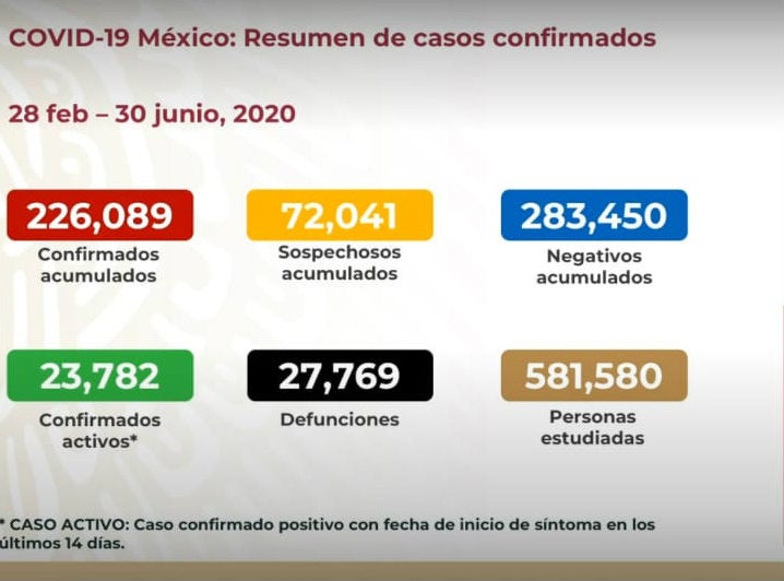 Las cifras del coronavirus de este 30 de junio