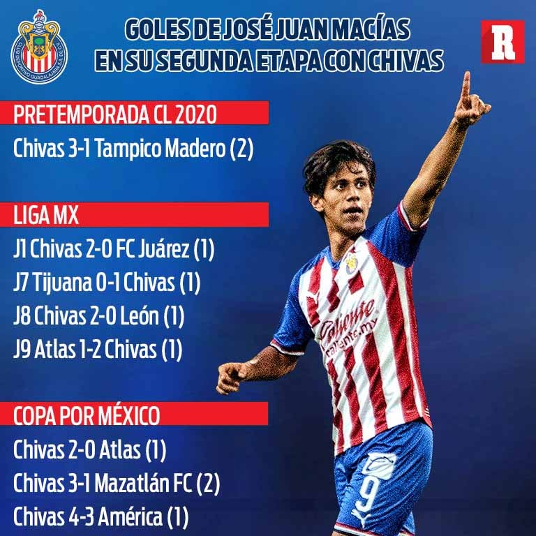 Goles de JJ en su segunda etapa de Chivas