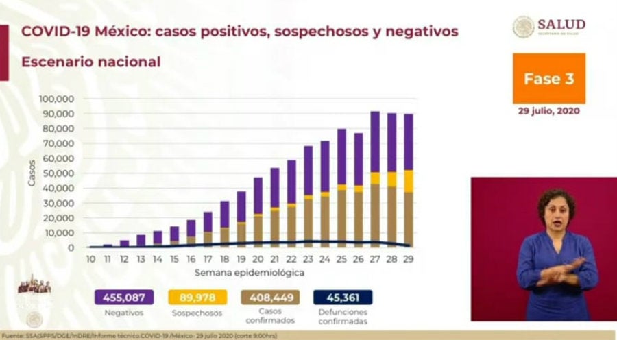 Cifras de coronavirus en México