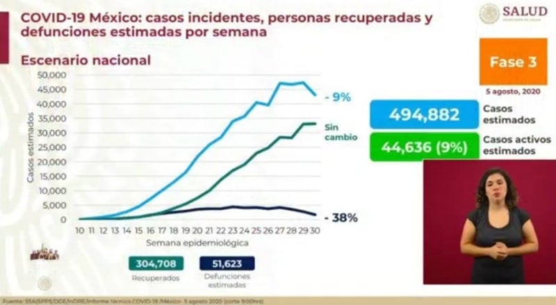 Casos estimados de Covid-19 en nuestro país