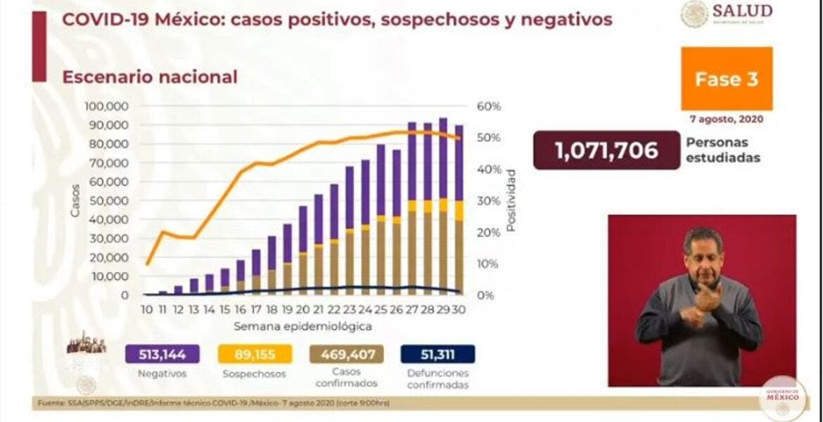 Cifras de afectados por covid-19 en México
