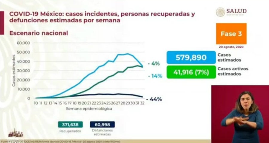 Casos estimados de Covid-19 en nuestro país