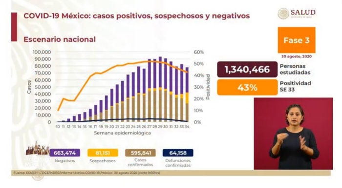 Coronavirus en México 