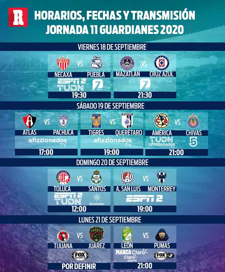 Así se jugará la Fecha 11 del Guardianes 2020