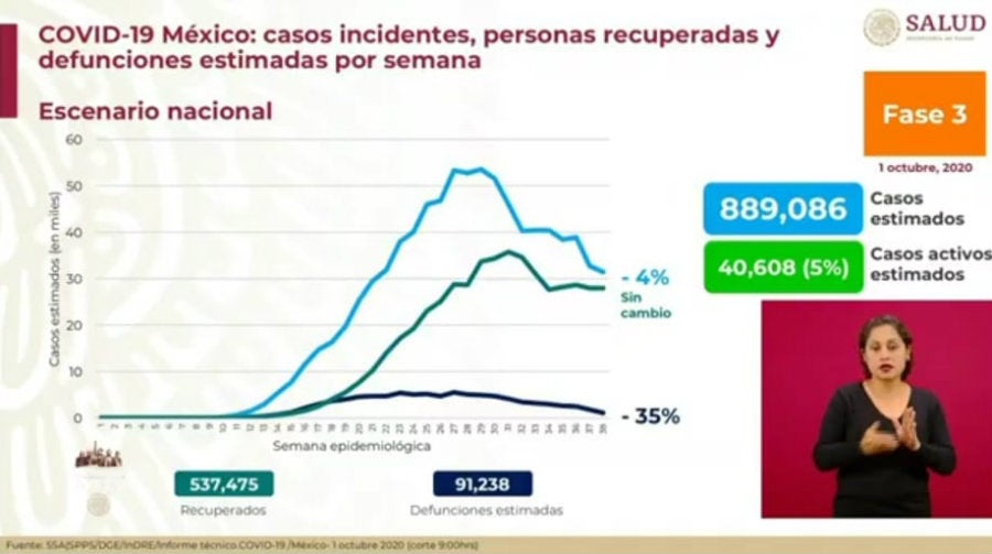 Cifras de Coronavirus en México 