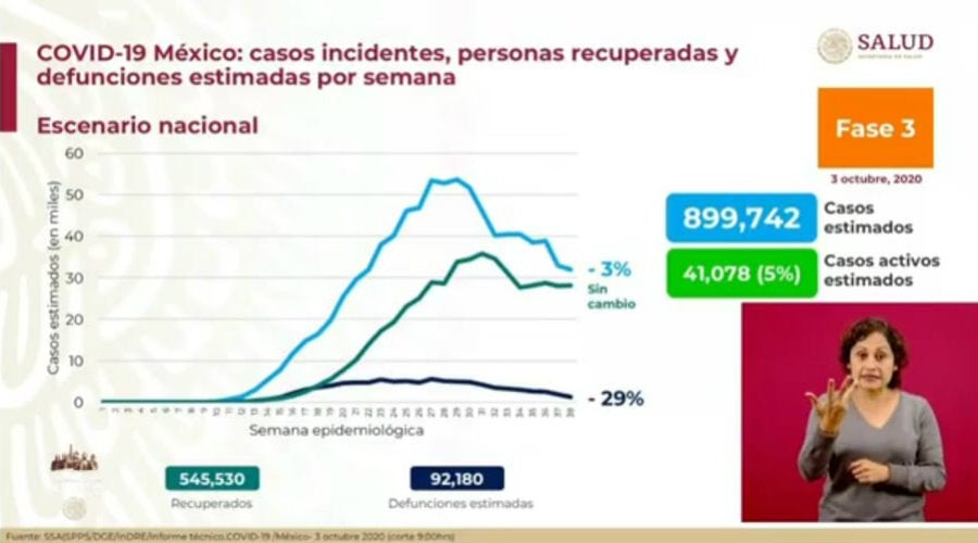 Casos estimados de Covid-19 en nuestro país