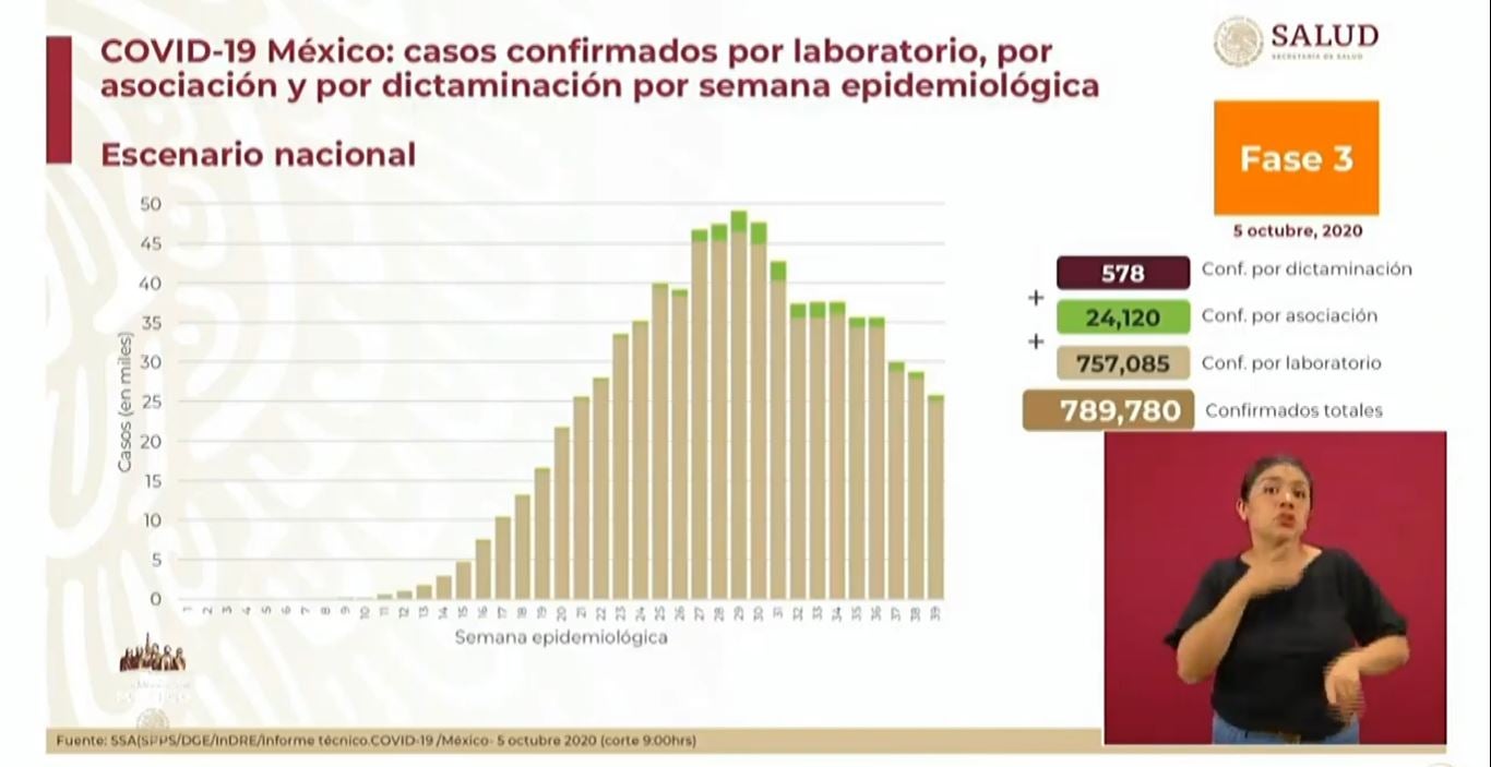 Casos de  Asociación Epidemiológica agregados a la estadística nacional