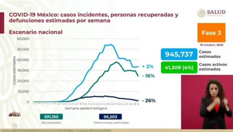 Casos estimados de Covid-19 en nuestro país