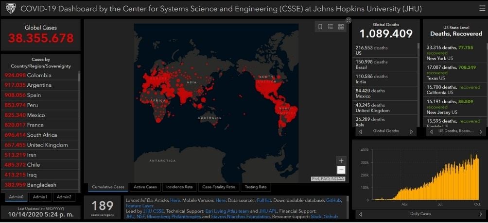 Coronavirus en el mundo 14 de octubre 