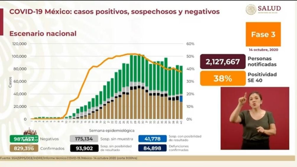 Coronavirus en México