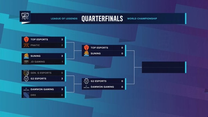 Bracket del Mundial de League of Legends