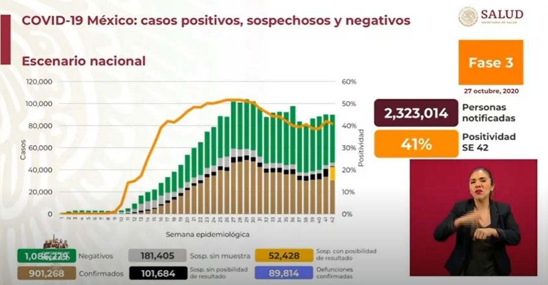 Cifras de afectados por Covid-19 en México