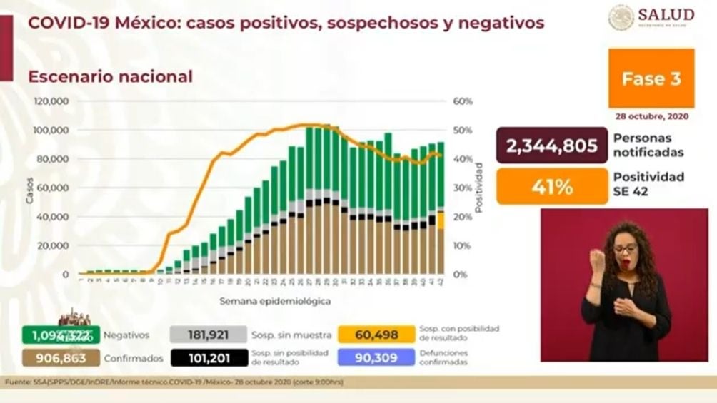 Cifras de afectados por Covid-19 en México