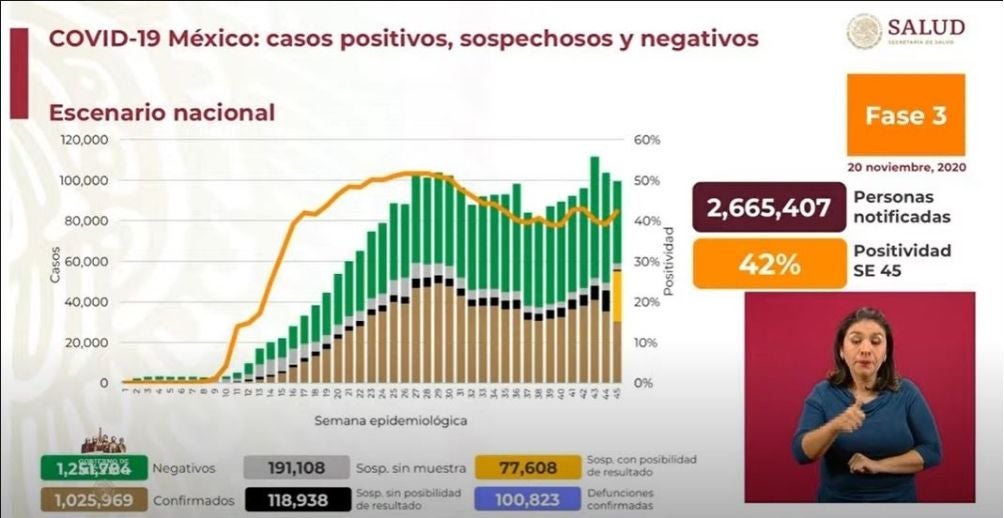 Coronavirus en México 