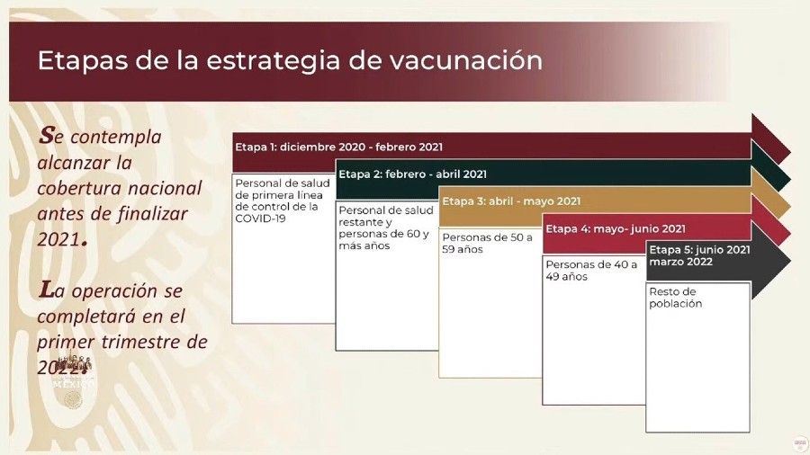 Plan de vacunación en México