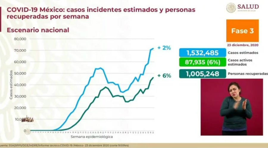 Casos estimados de Covid-19 en nuestro país