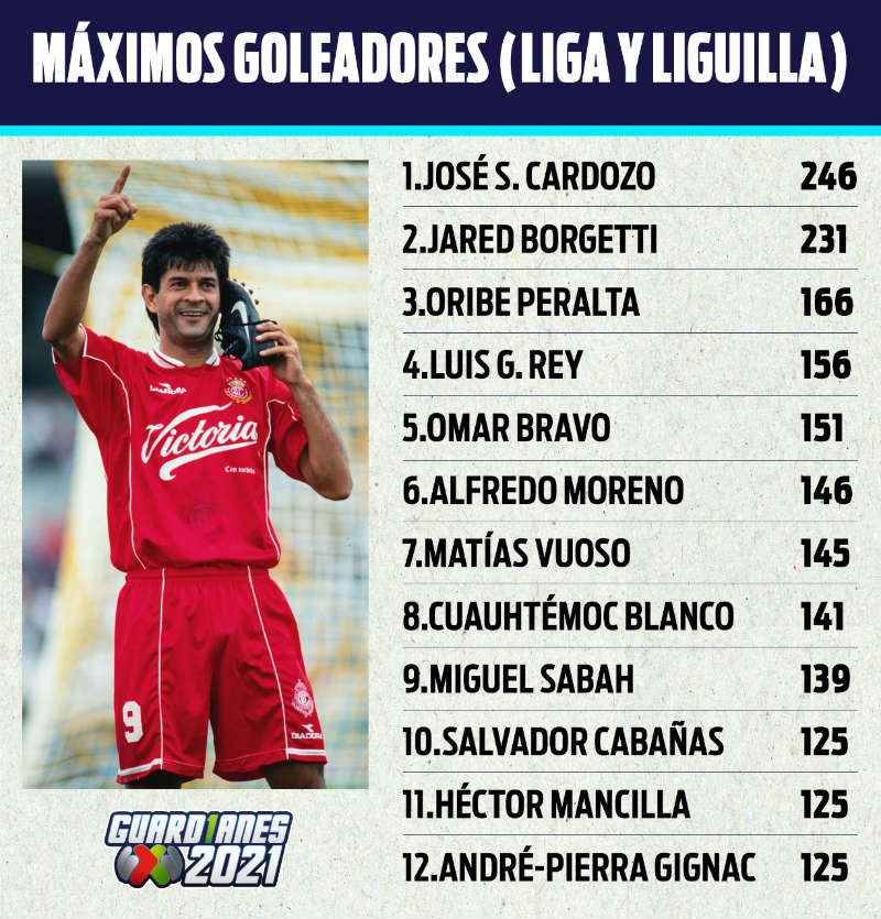 ¿Quién es el tercer jugador con más anotaciones en torneos cortos de la Liga MX