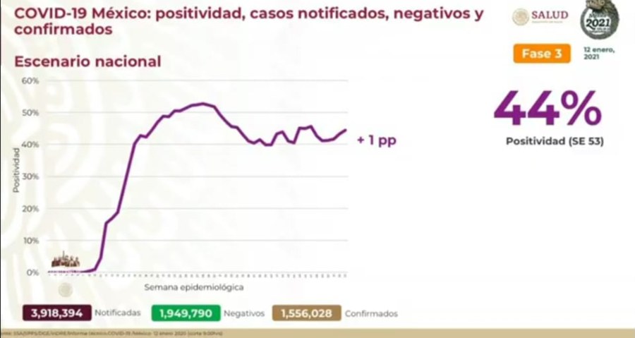 Cifras de infectados de Coronavirus en México 