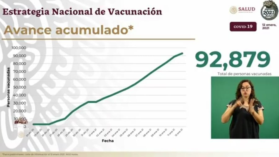Vacunados en México contra Coronavirus