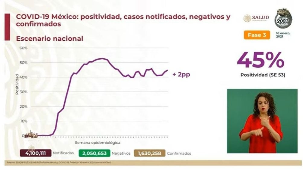 Coronavirus en México al 16 de enero del 2021