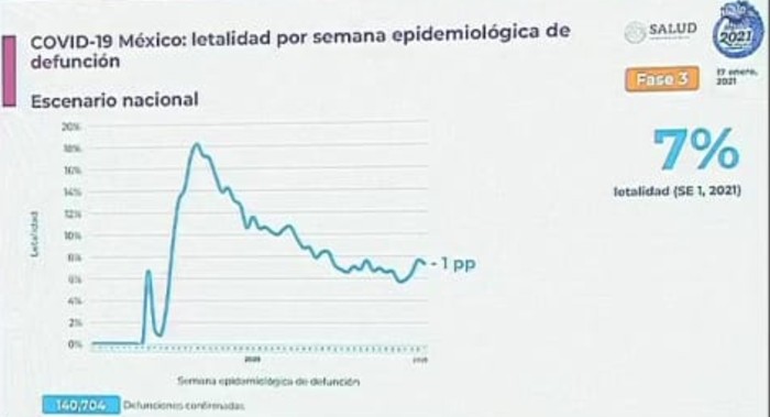 Cifras de fallecimientos por Covid-19 en la República Mexicana