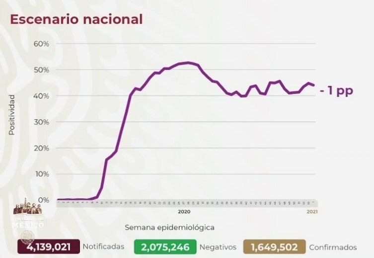 Cifras de Covid-19 en México este 18 de enero